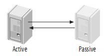 mmapm